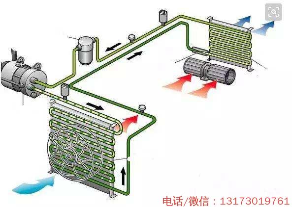 HVAC（中央空調(diào)）工程