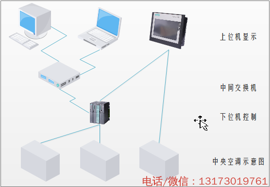 中央空調(diào)數(shù)據(jù)采集案例